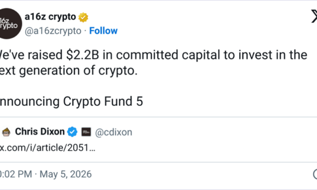 a16z raises $2.2B for new fund backing stablecoins, prediction markets