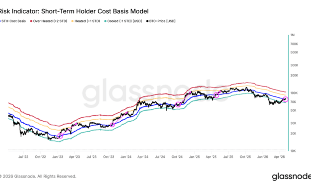 Bitcoin short-term holder cost basis eyes $92K as next price target