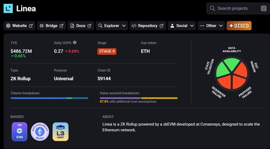 Linea contributes ZK rollup stack to Linux Foundation open-source group