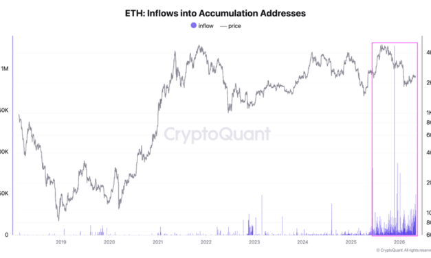 Ether tests $2.4K as accumulators add 246K ETH: How high can price go?