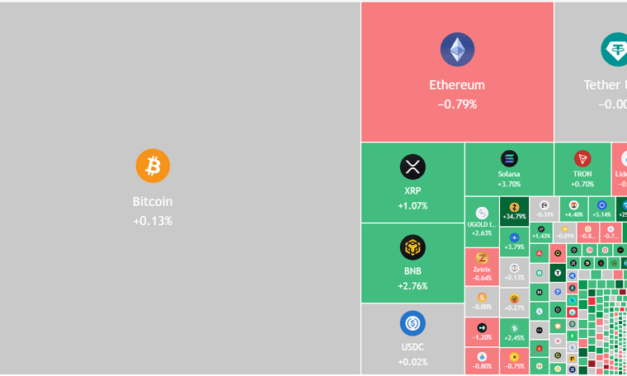 Price predictions 5/6: BTC, ETH, XRP, BNB, SOL, DOGE, HYPE, ADA, BCH, ZEC