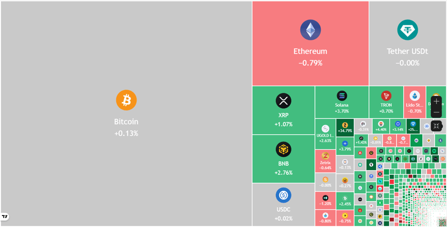 Price predictions 5/6: BTC, ETH, XRP, BNB, SOL, DOGE, HYPE, ADA, BCH, ZEC