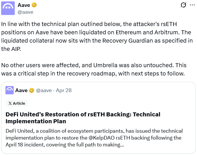 Aave liquidates Kelp DAO hacker's rsETH positions on Ethereum, Arbitrum