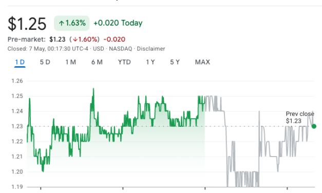 Trump-linked American Bitcoin reports $82M Q1 loss, revenue miss