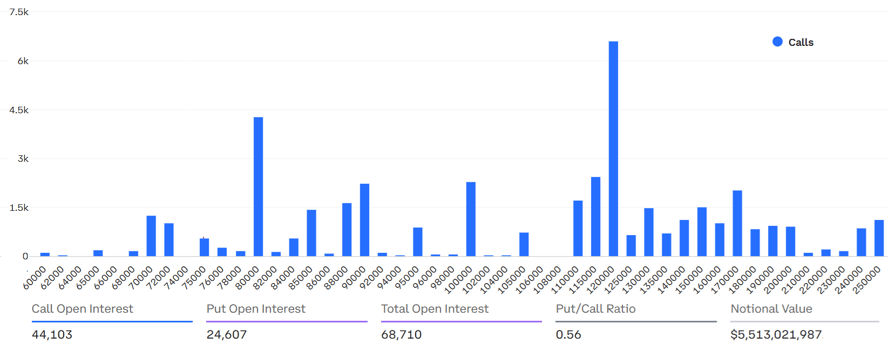 Bitcoin bulls target $115K by December: Does data back the expectation?