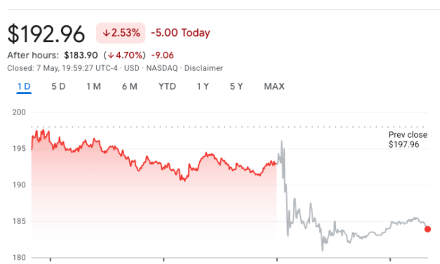 Coinbase shares slide on $400M Q1 loss, revenue miss