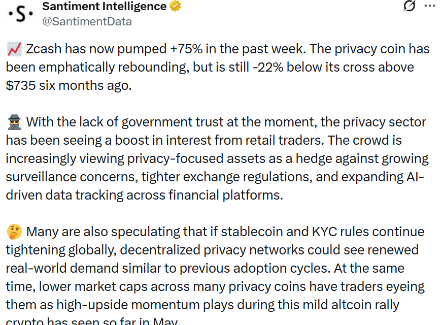 Zcash gains 70% in a week amid growing interest in crypto privacy