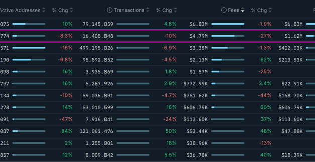 Four signs that show Ethereum's rally is exhausted at $2.4K
