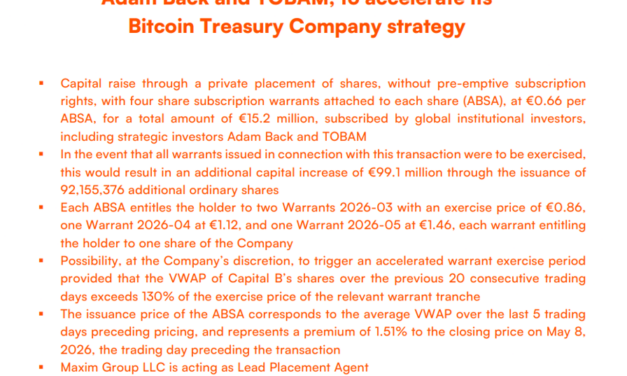 Capital B raises $17.8M to expand its Bitcoin treasury