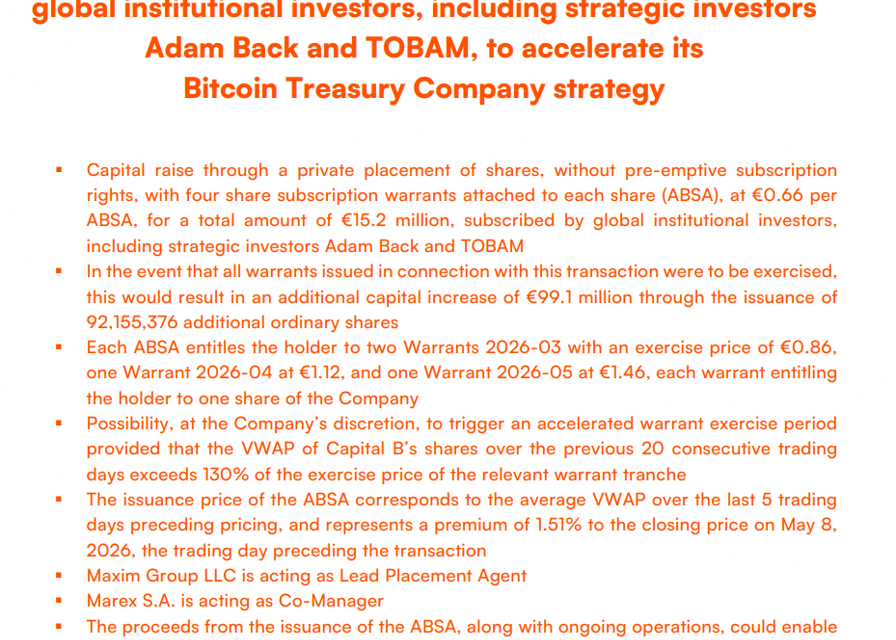 Capital B raises $17.8M to expand its Bitcoin treasury