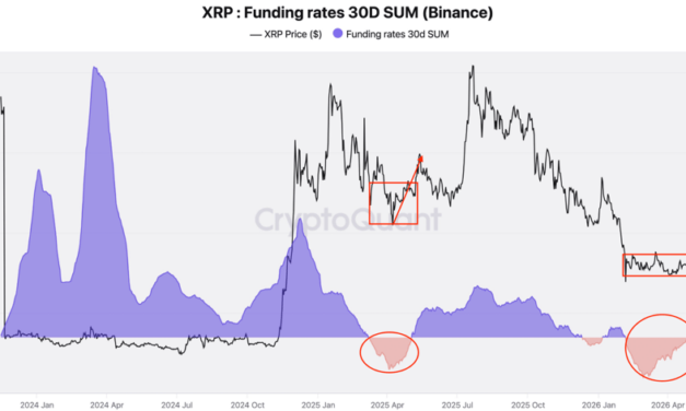 XRP metrics line up bull signals for ‘full-scale rally’ to $2