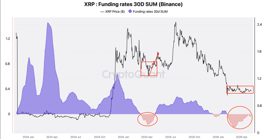 XRP metrics line up bull signals for ‘full-scale rally’ to $2