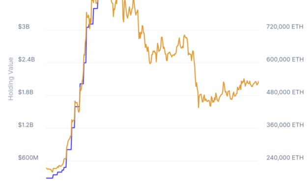 Galaxy, Sharplink plan $125M institutional DeFi yield fund backed by ETH treasury