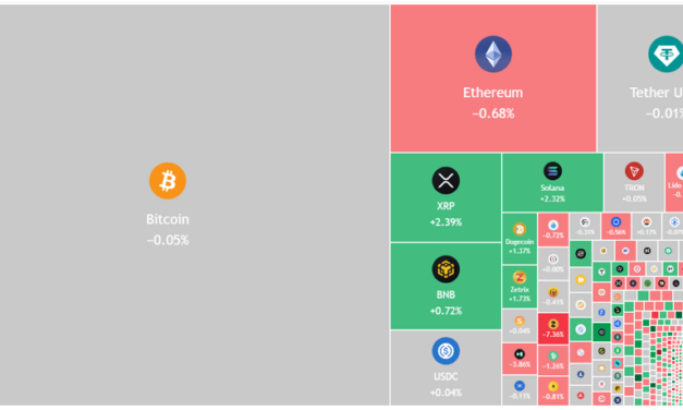 Price predictions 5/11: SPX, DXY, BTC, ETH, XRP, BNB, SOL, DOGE, HYPE, ADA