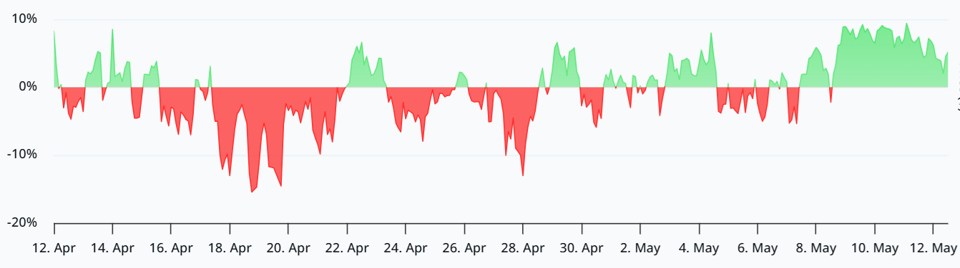 Ethereum derivatives unfazed by DeFi hacks: Can ETH hit $2.6K next?