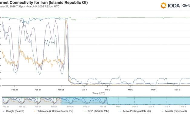 The Nobitex dilemma: How Iran's biggest crypto exchange stays off the OFAC blacklist