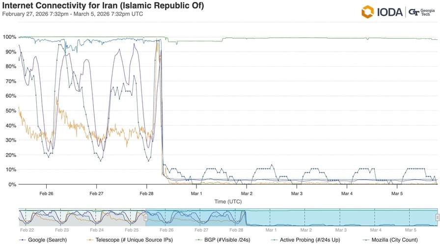 The Nobitex dilemma: How Iran's biggest crypto exchange stays off the OFAC blacklist