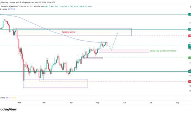Bitcoin traders expect ‘fast move’ to $90K following CLARITY Act vote