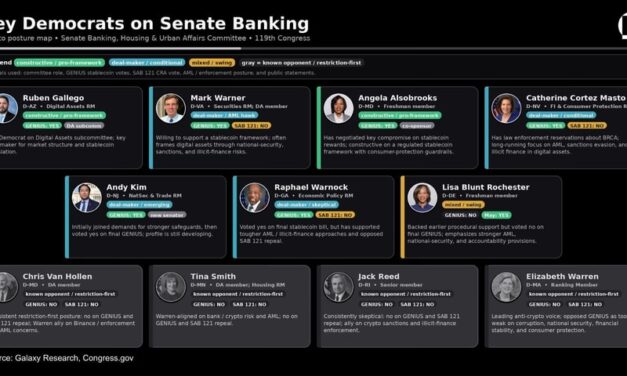 7 Democrats seen as ‘key’ to advancing CLARITY Act: Galaxy