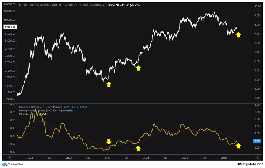 Bitcoin ‘golden cross’ appears for the first time since 2023: Will BTC price rally?