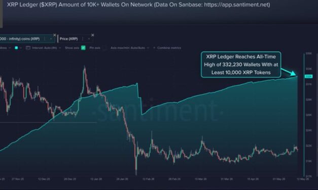 XRP whale wallets hit all-time highs: Will it push price above $1.50?
