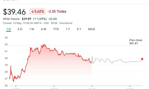 Bullish shares dip on Q1 earnings miss, $605M loss