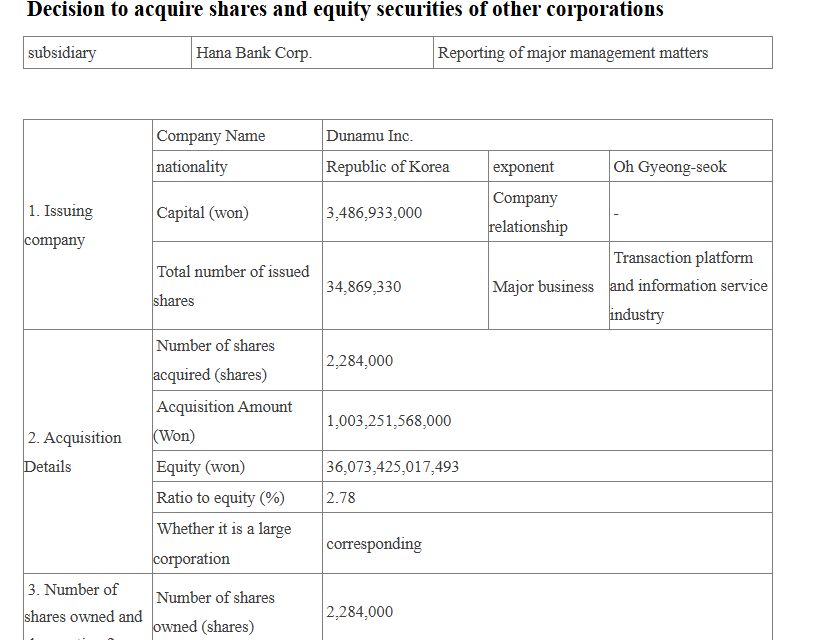 Hana Financial to acquire 6.55% stake in Upbit operator Dunamu for $668M