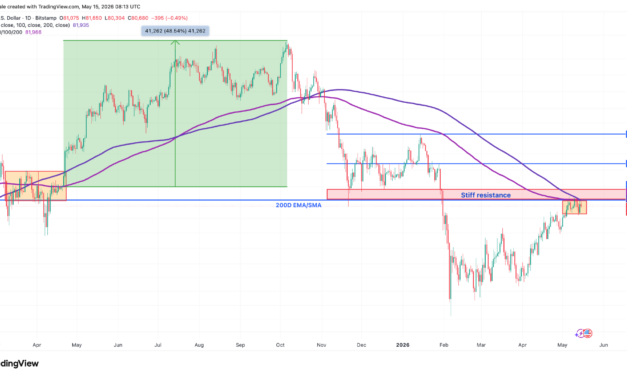 Bitcoin stalls above $80K despite CLARITY Act pass: What will trigger a breakout?
