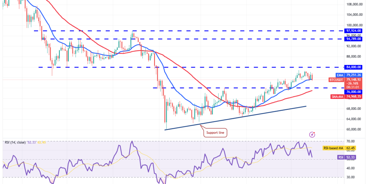 Price predictions 5/15: BTC, ETH, BNB, XRP, SOL, DOGE, HYPE, ADA, ZEC, BCH