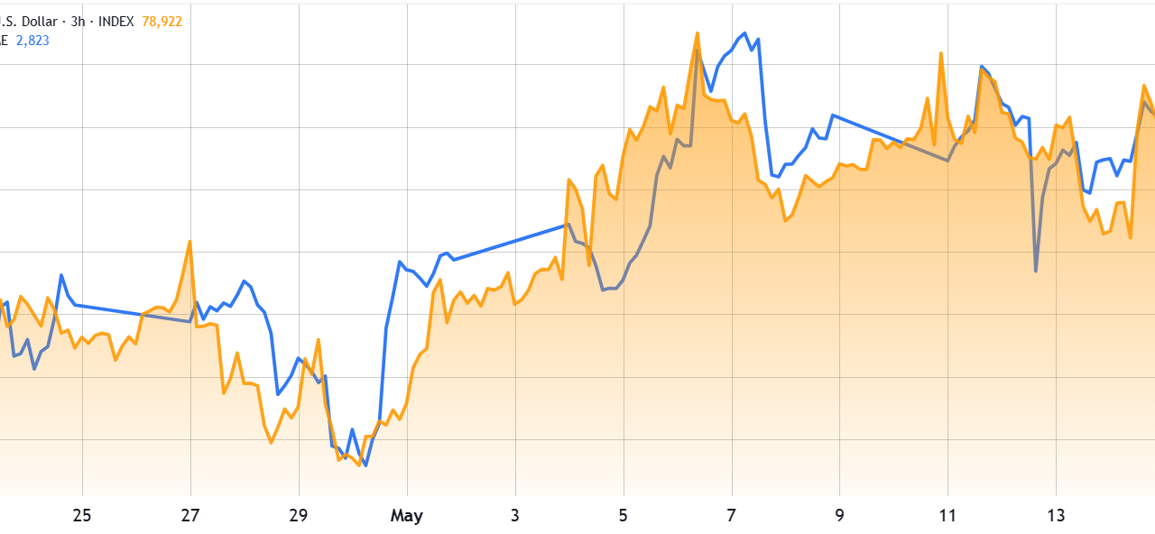 Bitcoin slides below $79K on macro fears: Can fixed-income outflows save it?