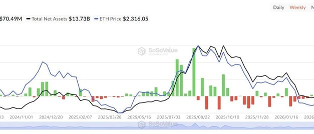 Ether price is still stuck below $2.4K: Here is why