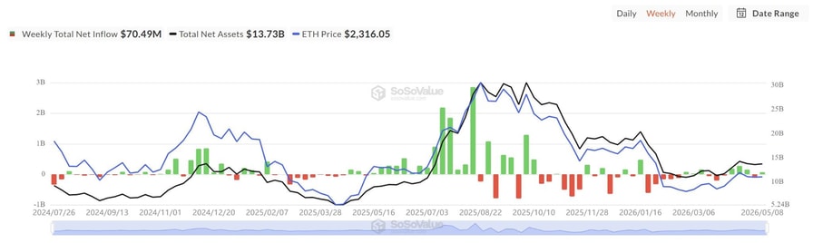 Ether price is still stuck below $2.4K: Here is why