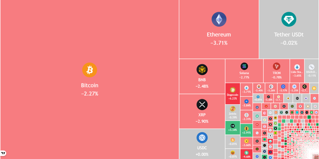 Price predictions 5/18: SPX, DXY, BTC, ETH, XRP, BNB, SOL, DOGE, HYPE, ADA