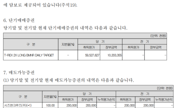 South Korean funeral company records $33M unrealized loss on leveraged ETH ETFs