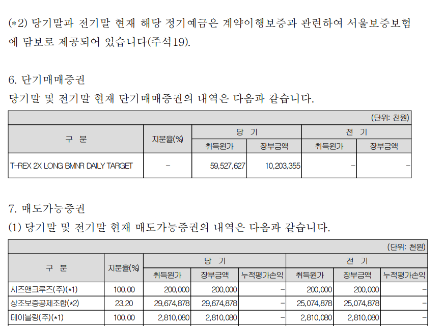South Korean funeral company records $33M unrealized loss on leveraged ETH ETFs