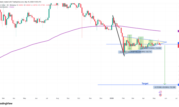 XRP price risks 50% drop despite 9-day ETF inflow streak