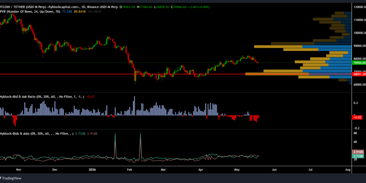 Data shows Bitcoin dip buyers waiting for lower prices: Is $70K BTC’s next stop?