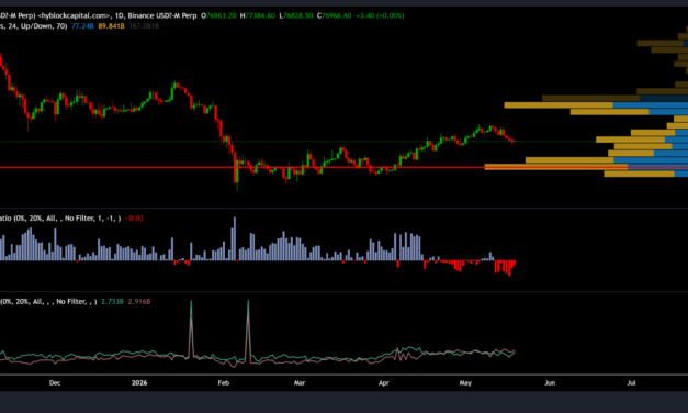 Data shows Bitcoin dip buyers waiting for lower prices: Is $70K BTC’s next stop?