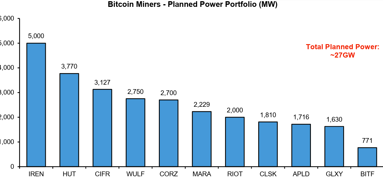 Bernstein: Bitcoin miners becoming critical suppliers in AI infrastructure