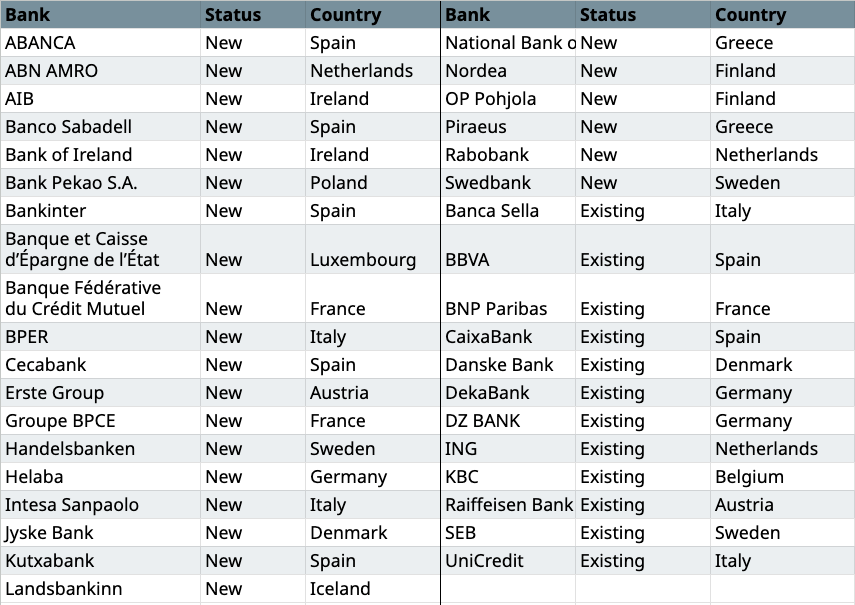 Euro stablecoin project Qivalis adds 25 banks ahead of launch