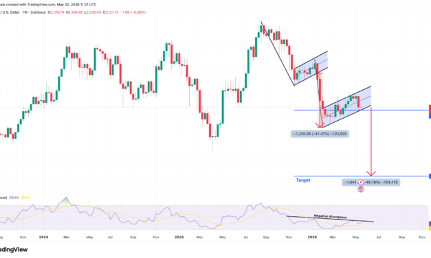 Ethereum traders warn of a ‘nasty’ ETH price drop if $2K support breaks
