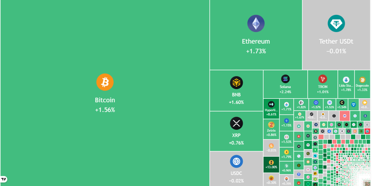 Price predictions 5/20: BTC, ETH, BNB, XRP, SOL, DOGE, HYPE, ADA, ZEC, BCH