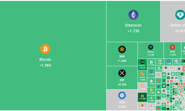 Price predictions 5/20: BTC, ETH, BNB, XRP, SOL, DOGE, HYPE, ADA, ZEC, BCH