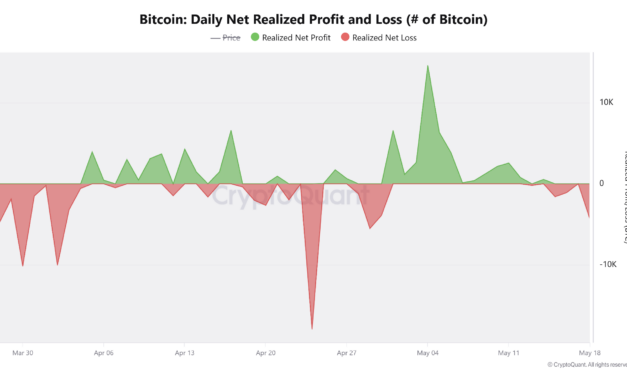Key Bitcoin price metric used by bulls falls to six-week low, but there’s a silver lining