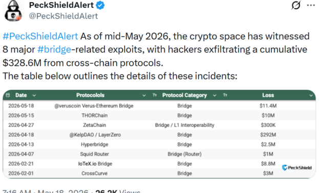 DeFi hacks shake institutional confidence as risks outpace yields