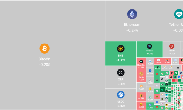 Price predictions 5/22: BTC, ETH, BNB, XRP, SOL, DOGE, HYPE, ADA, ZEC, BCH