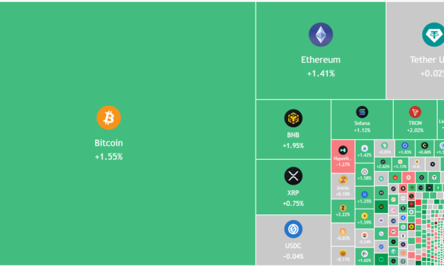 Price predictions 5/25: SPX, DXY, BTC, ETH, XRP, BNB, SOL, DOGE, HYPE, ZEC