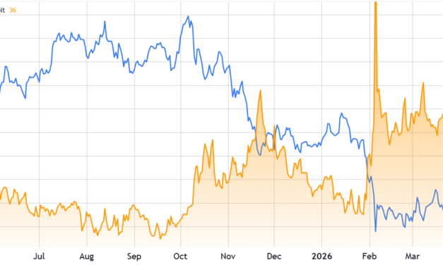 Bitcoin volatility falls to 8-month low: Is a BTC breakout imminent?
