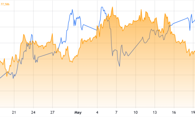 Bitcoin holds $77K as stocks rally, global tensions cool: Are BTC bulls back?