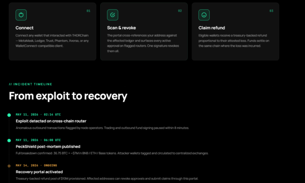 THORChain confirms $10M exploit, rolls out recovery portal for affected users